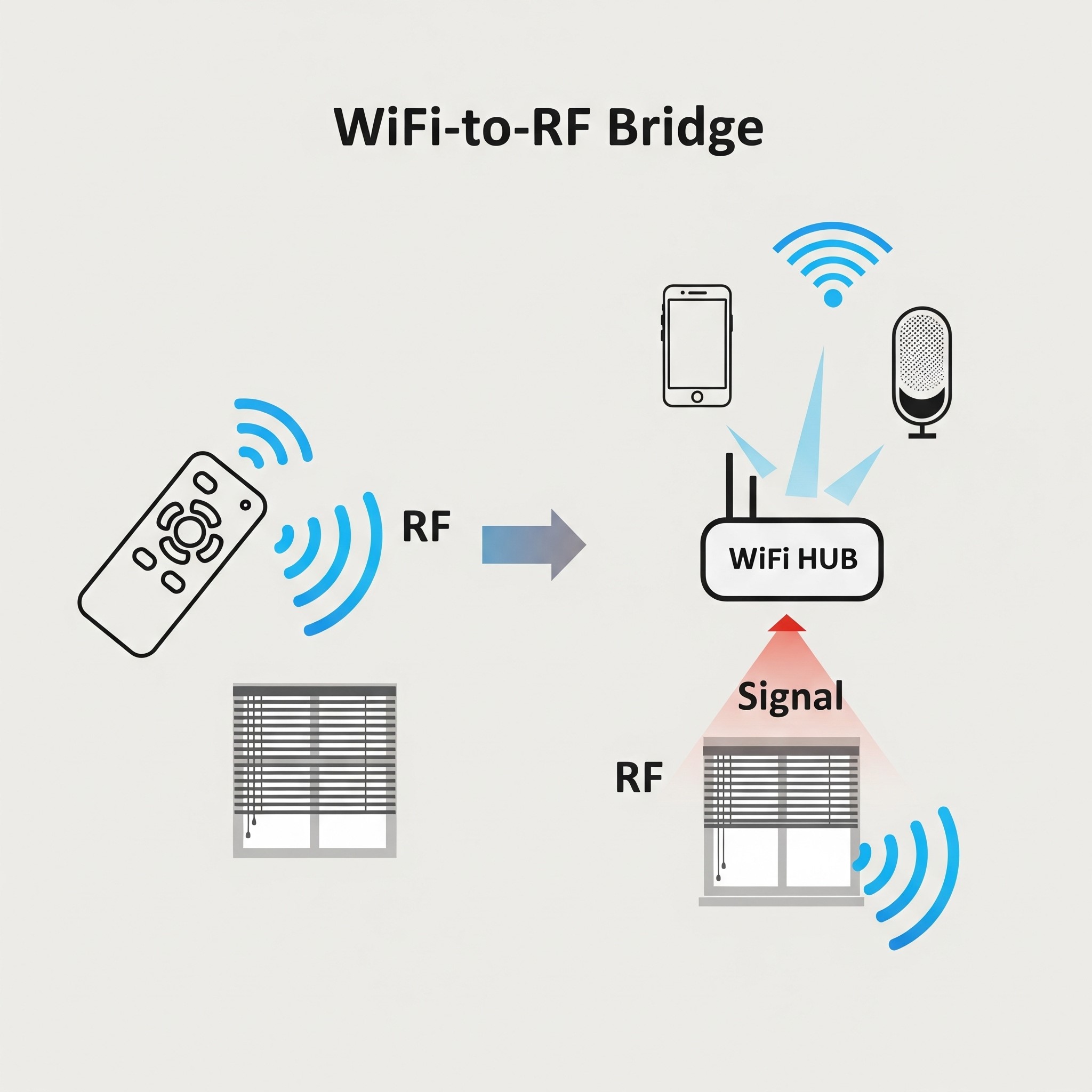 WIFI HUB